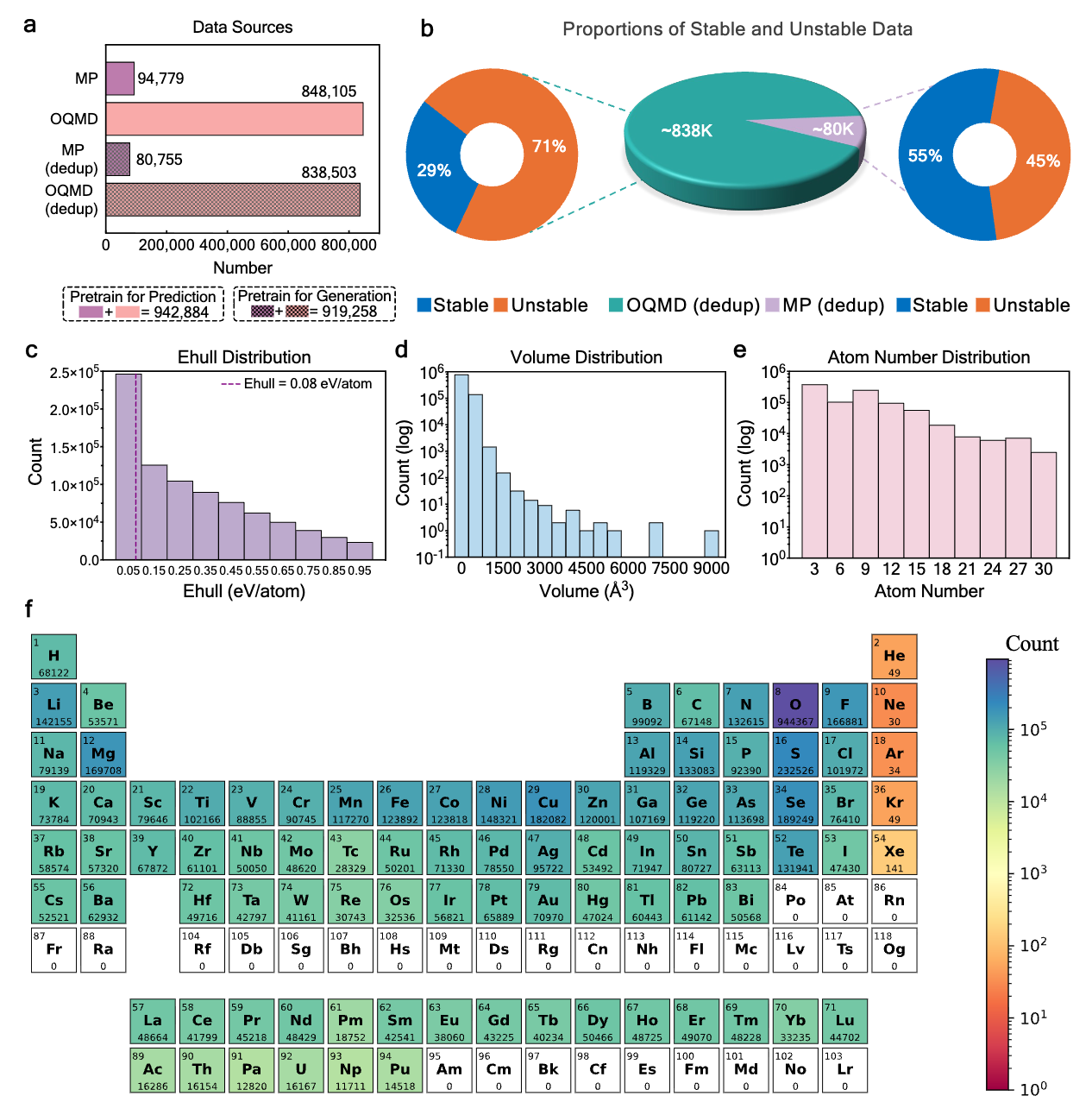 CrysDB Statistics